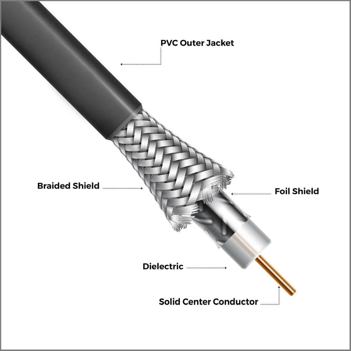 COAXIAL CABLE (8)